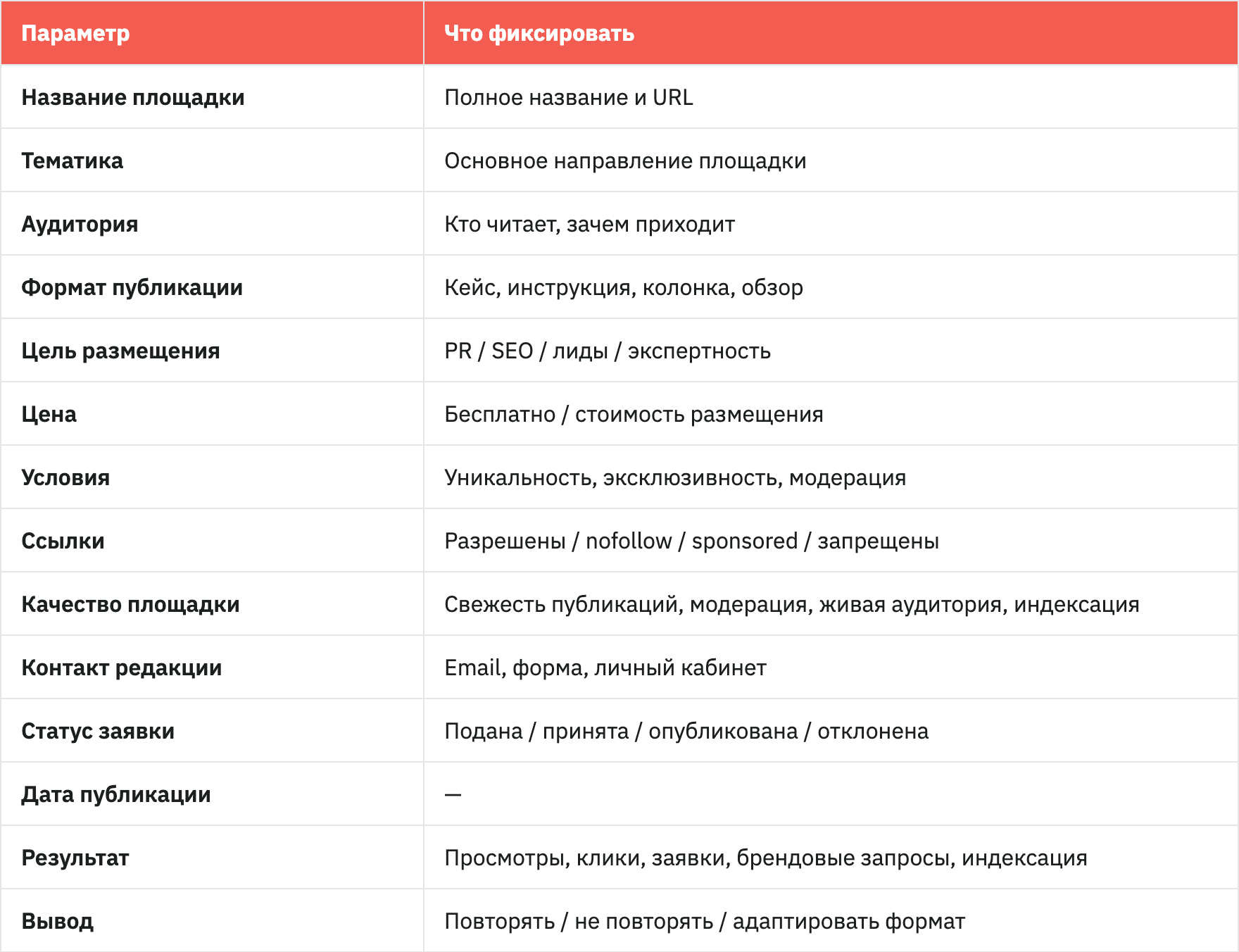 Шаблон учета площадок