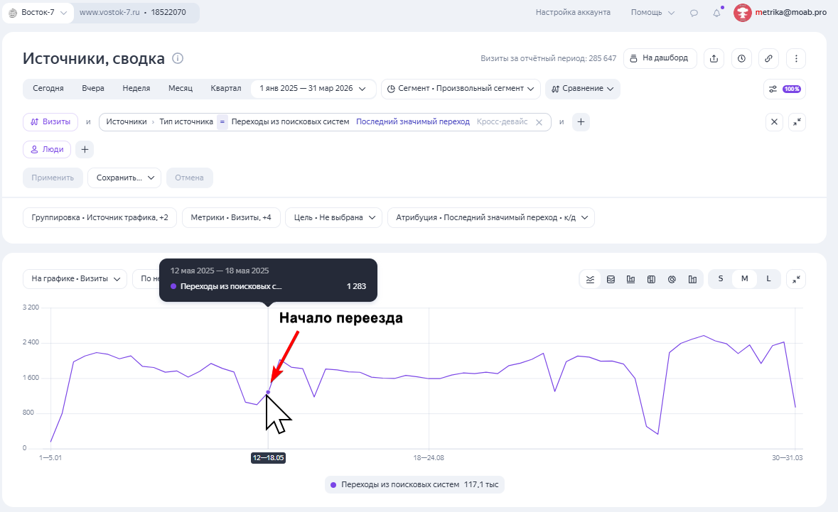 Органический трафик во время переезда