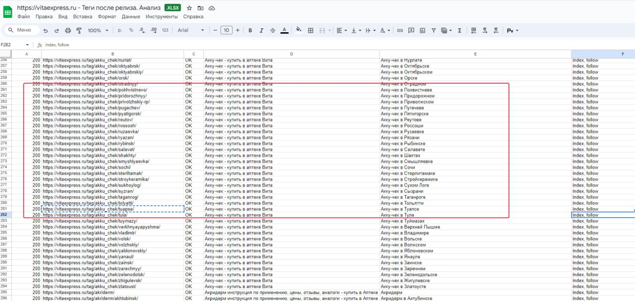После публикации теговых страниц, которые отдавали 200 ОК, появилось много дублей и неправильный title/description.