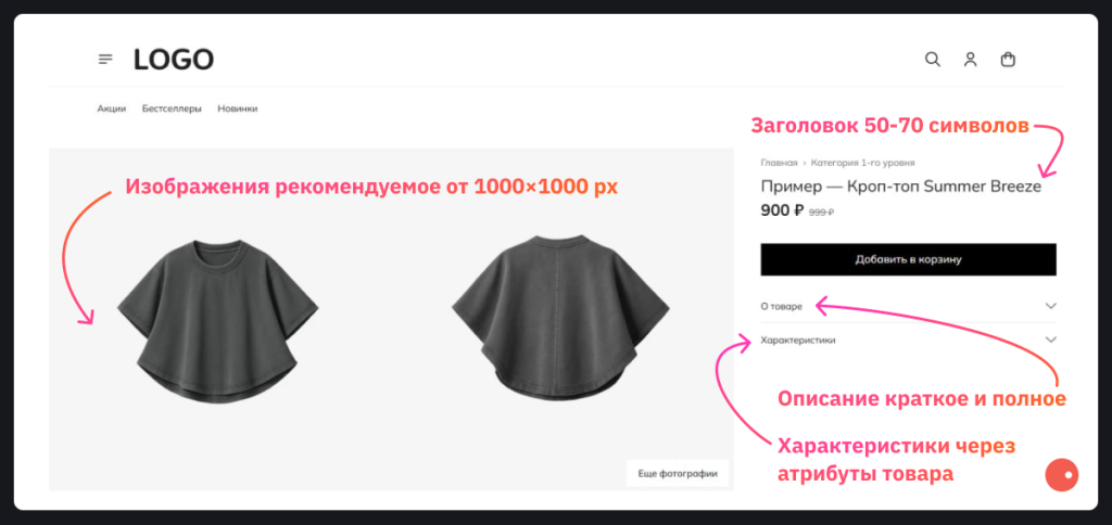 В карточке товара рекомендуется загружать изображения размером от 1000х1000 рх, заголовок вмещает 50-70 символов, есть функционал для краткого и полного описания товаров, а характеристики товара заполняются через атрибуты товара
