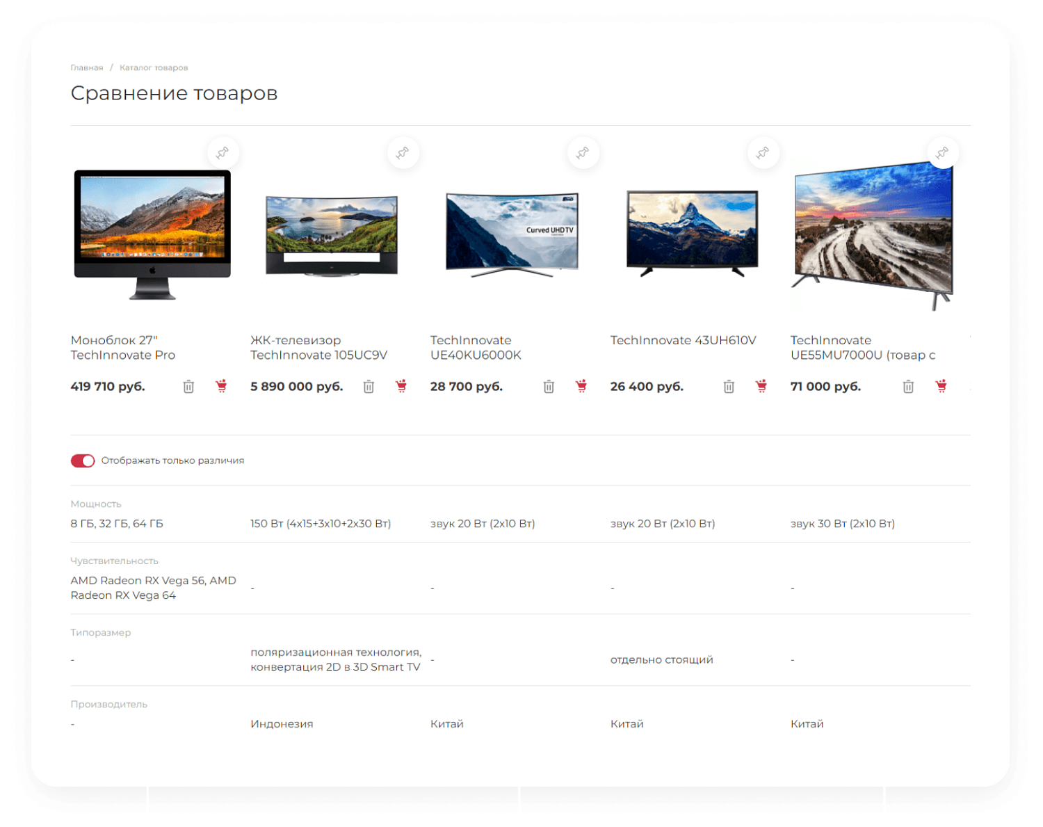 Универсальный сайт под ключ на базе IntecUniverse SITE