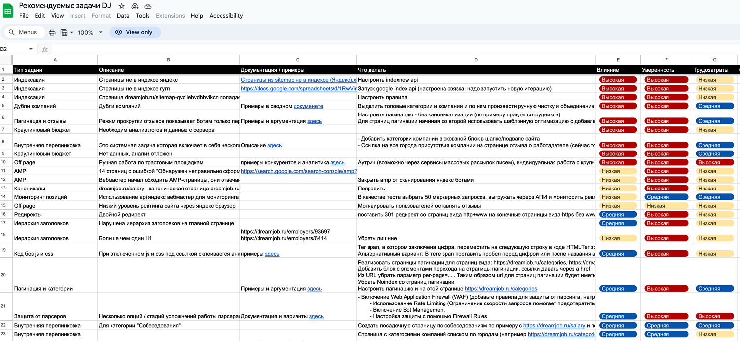 SEO для ДРИМ ДЖОБ