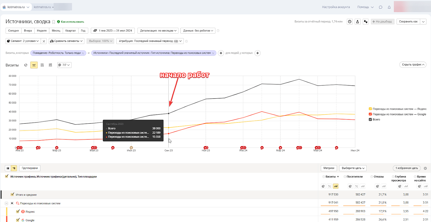 SEO для КотМатрос