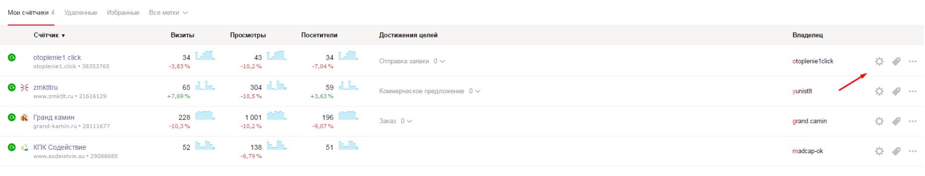 Шестеренка в Яндекс.Метрике